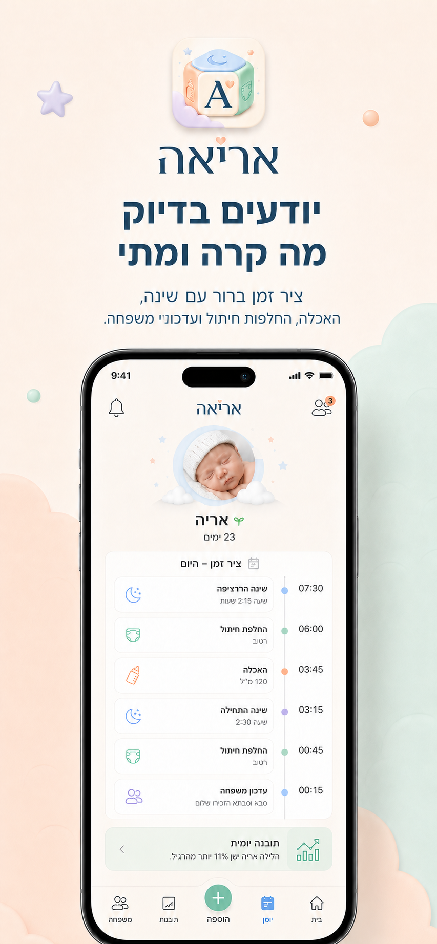 Aria — home dashboard